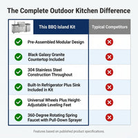 BBQ Island Outdoor Kitchen Kits, 4-Burner 72000 BTU Stainless Steel Modular 98 Inch Natural Gas Outdoor Kitchen Bar Barbecue Island Grill with Refrigerator and Sink for Patio Backyard — Comparison