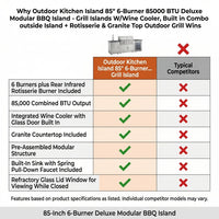 Outdoor Kitchen Island 85" 6-Burner 85000 BTU Deluxe Modular BBQ Island - Grill Islands W/Wine Cooler, Built in Combo outside Island + Rotisserie & Granite Top Outdoor Grill — Comparison