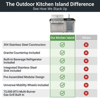 Outdoor Kitchen Island Built to Last, 72000 BTU 4-Burner, Stainless Steel, Refrigerator & Sink — Comparison