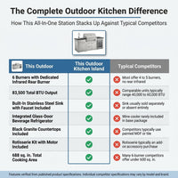 Outdoor Kitchen Island with Built in Grill, 6 Burner 83500 BTU Stainless Steel Gas Barbecue Island, Patio Cooking Station with Sink & Wine Cooler, Built in Grill Island for Backyard (Silver) — Comparison