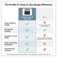 Profile 21" Drop-In Gas Range — Comparison